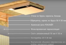 Photo of Теплоизоляция потолка сауны