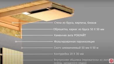 Photo of Теплоизоляция потолка сауны