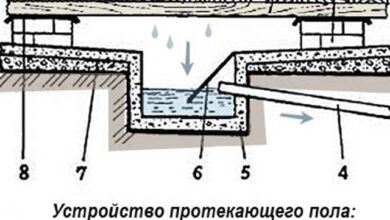 Photo of Технологии сборки бани из готовых модулей: преимущества и недостатки данного метода
