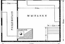 Photo of Подготовка к строительству бани: инструменты и материалы для работ