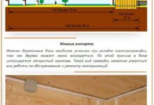 Photo of Электричество в бане: безопасный монтаж и использование электрооборудования