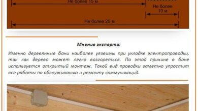 Photo of Электричество в бане: безопасный монтаж и использование электрооборудования