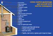 Photo of Монтаж дровяной печи в бане: подводка дымохода, выбор материалов и облицовка
