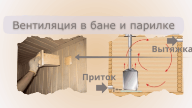 Photo of Как сделать вентиляцию в сауне