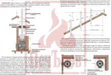 Photo of Правильная установка печи-каменки