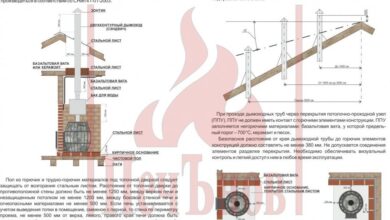 Photo of Правильная установка печи-каменки
