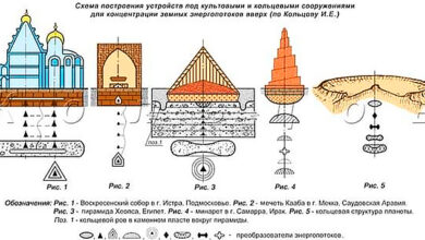 Photo of Принципы биоэнергетики в архитектуре бани: организация энергетического потока и гармонии пространства