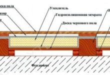 Photo of Технология строительства сауны