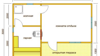 Photo of Размеры сауны для дома