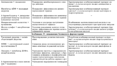 Photo of Преимущества взаимодействия с Подоляным